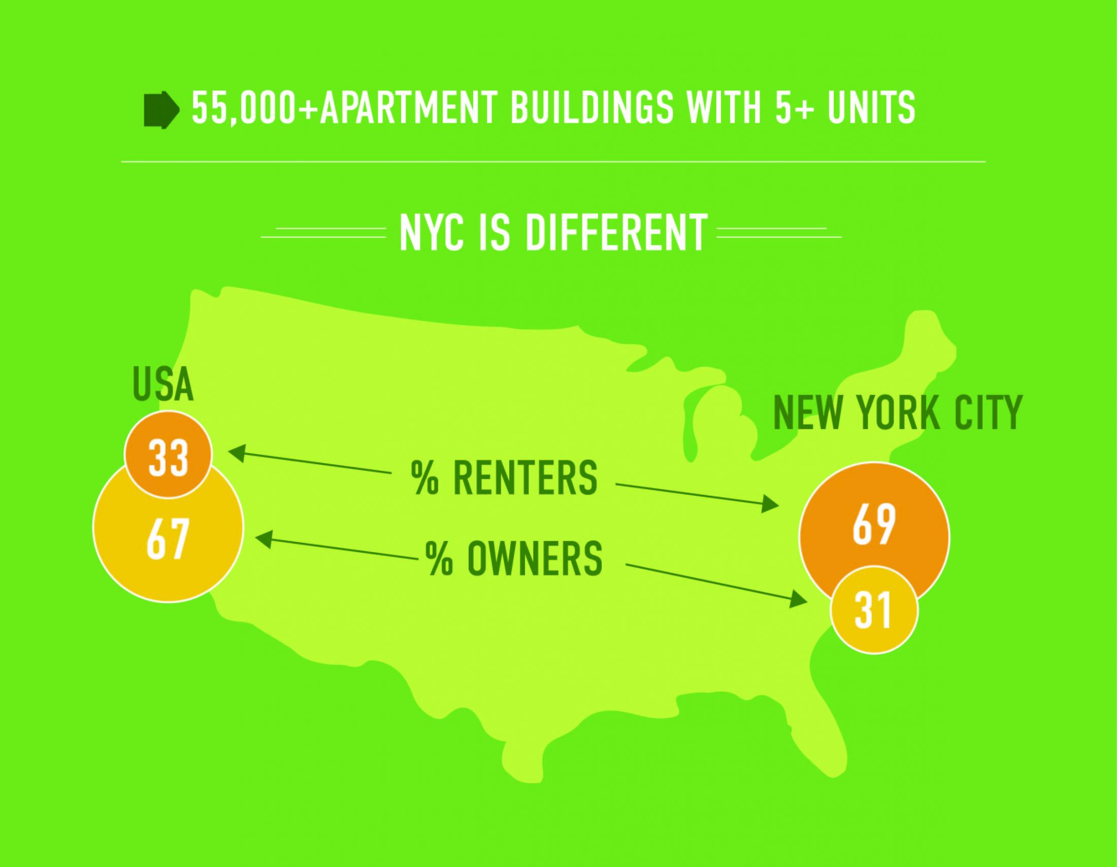 Average NYC Rents Luxury Rentals Manhattan